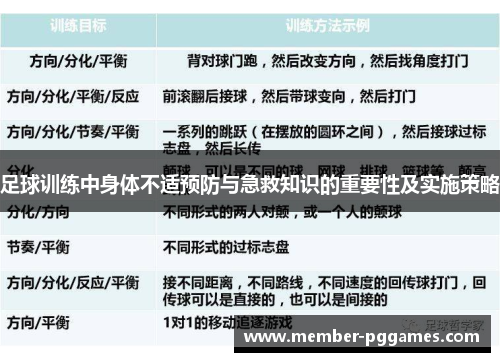 足球训练中身体不适预防与急救知识的重要性及实施策略 足球训练中身体不适预防与急救知识的重要性及实施策略