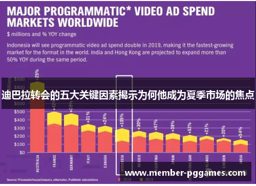 迪巴拉转会的五大关键因素揭示为何他成为夏季市场的焦点 迪巴拉转会的五大关键因素揭示为何他成为夏季市场的焦点